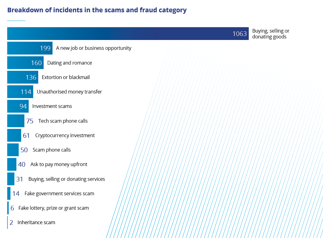 NCSC Graphs 2024 4