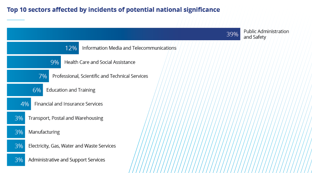 NCSC Graphs 2024 6